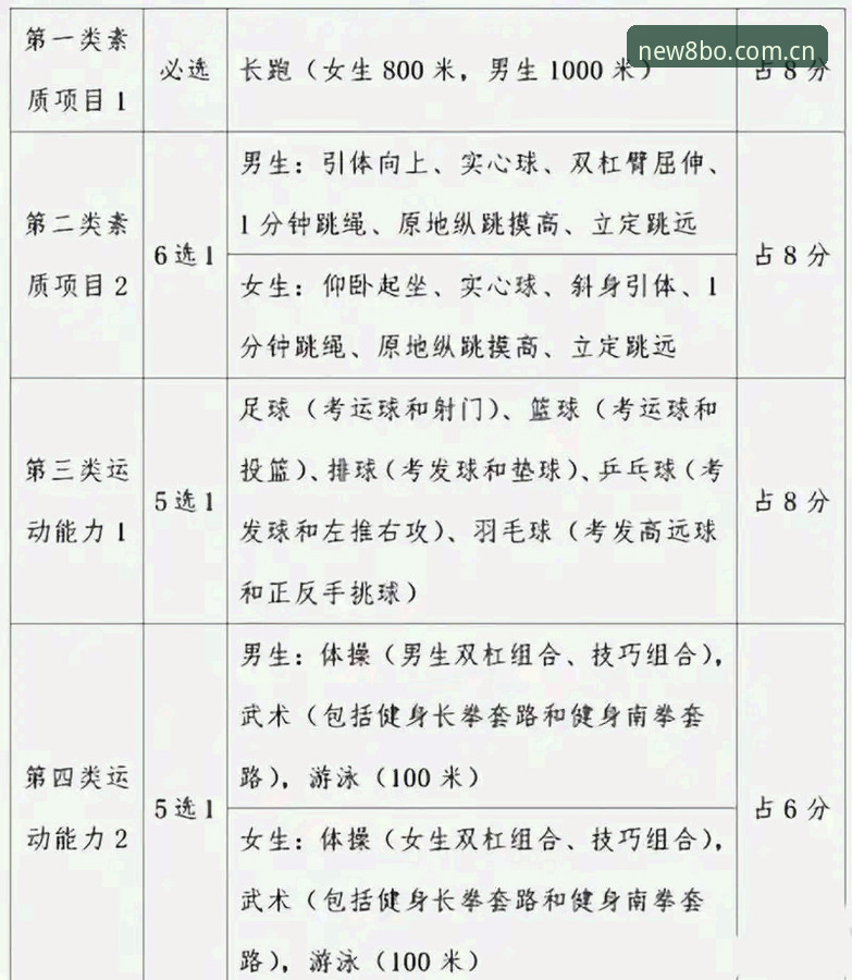 博体育专业可靠哪个好 4个关键维度帮你判断博体育专业可靠哪个好——新手入门必读指南